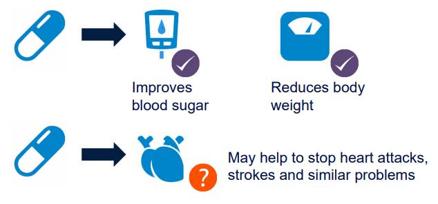 oral semaglutide